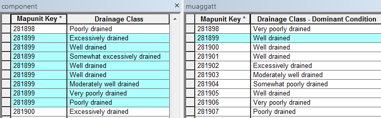 sample_tables