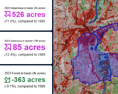 image shows map of land cover classification with statistics